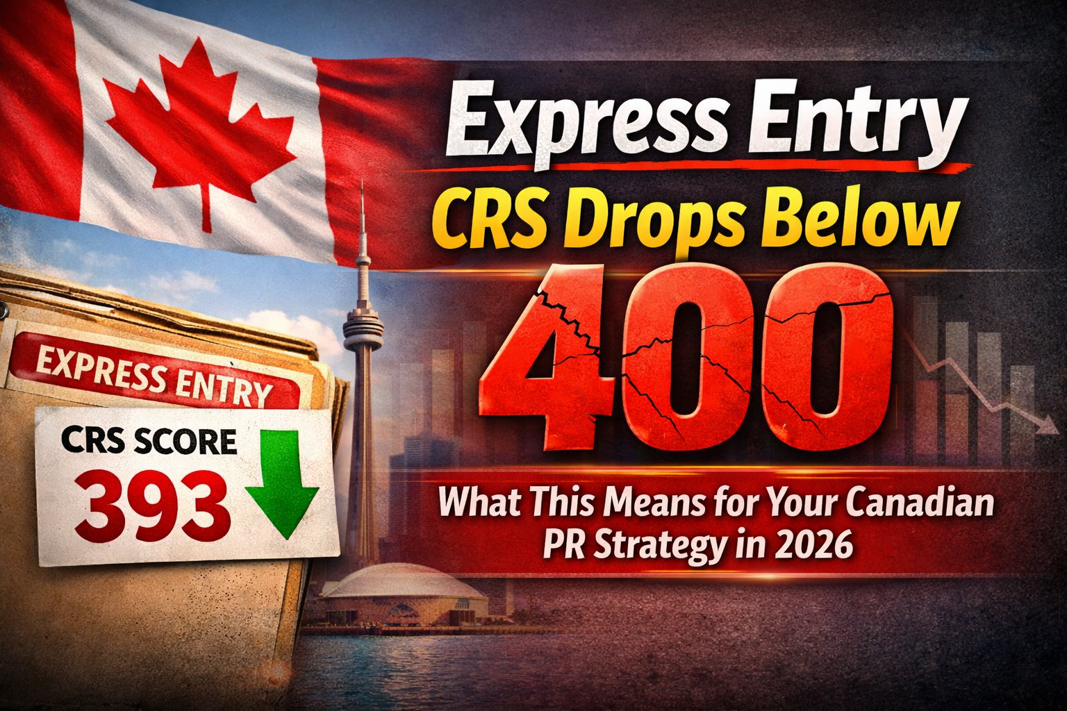 Express Entry CRS Drops Below 400 — What This Means for Your Canadian PR Strategy in 2026
